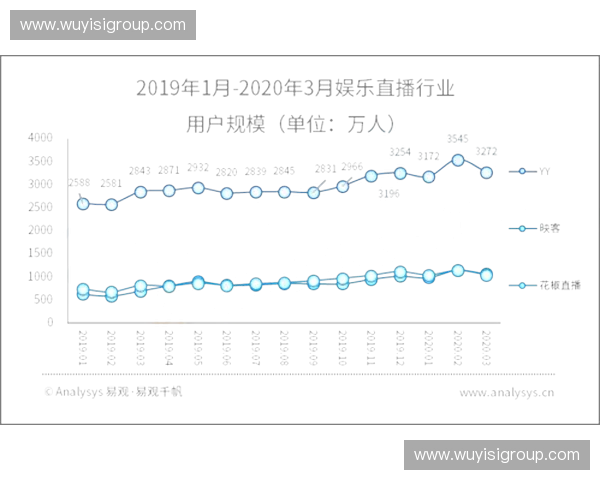 2026年夏季版权周期过后，体育赛事流量的城市在地化经营将成唯一增长点